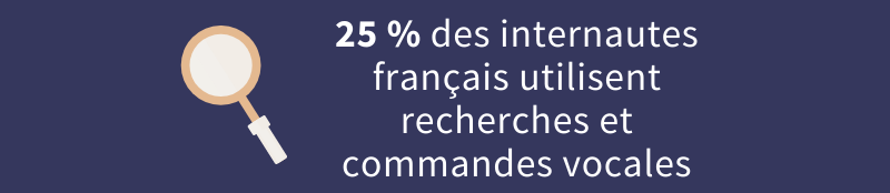 Infographie : Les utilisateurs d’assistants vocaux en France en 2020
